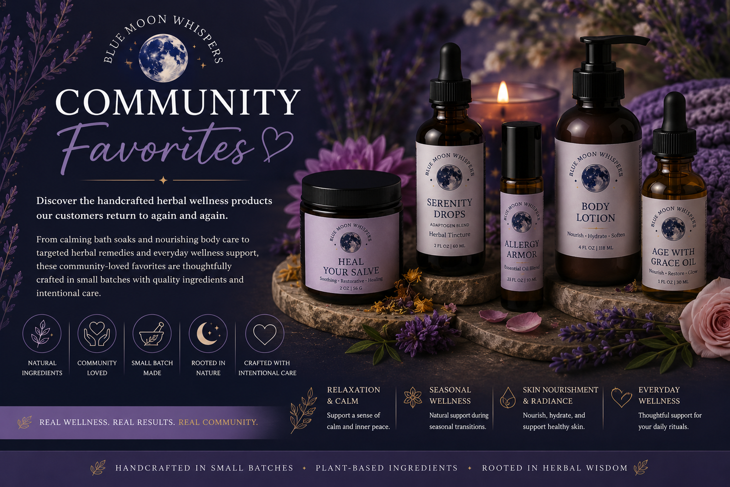 Community Favorites
